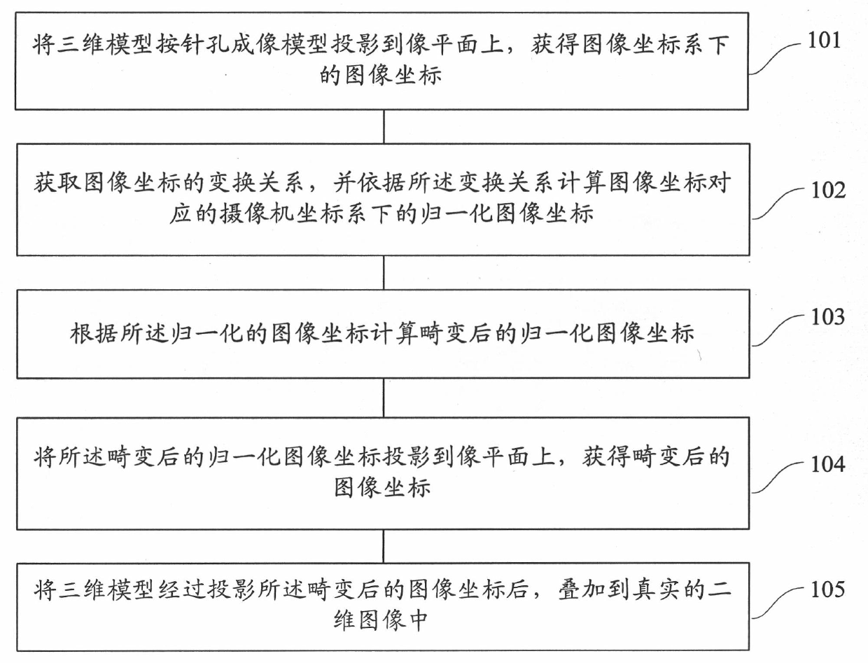 Three-dimensional model projecting method and device for imitating lens distortion