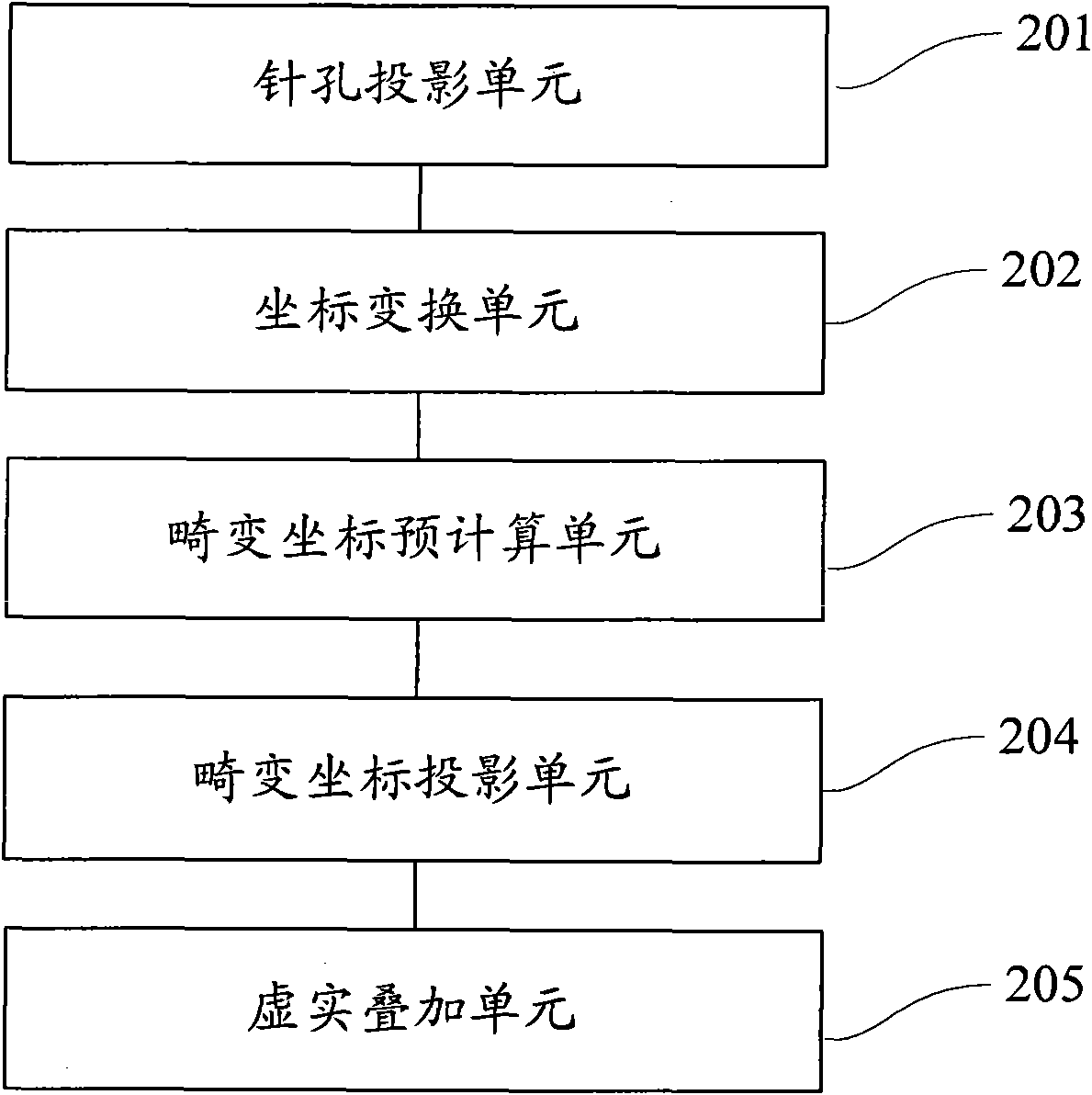 Three-dimensional model projecting method and device for imitating lens distortion