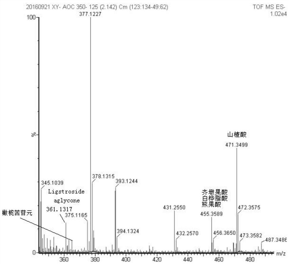 A method for the determination of small molecular compounds in olive oil