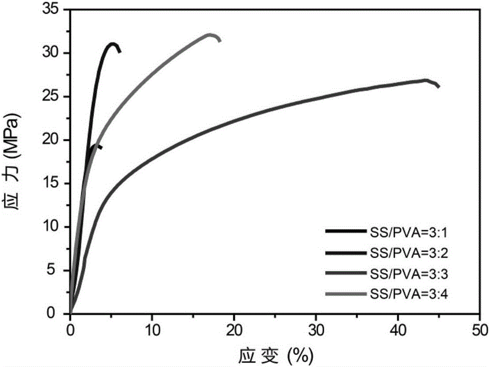 Preparation method of sericin-polyvinyl alcohol blended antibacterial film loaded with nano-silver, and product and application of antibacterial film