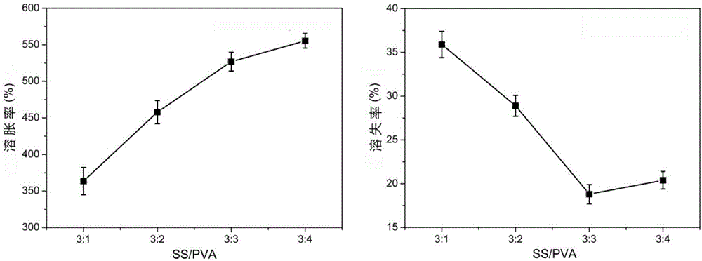 Preparation method of sericin-polyvinyl alcohol blended antibacterial film loaded with nano-silver, and product and application of antibacterial film