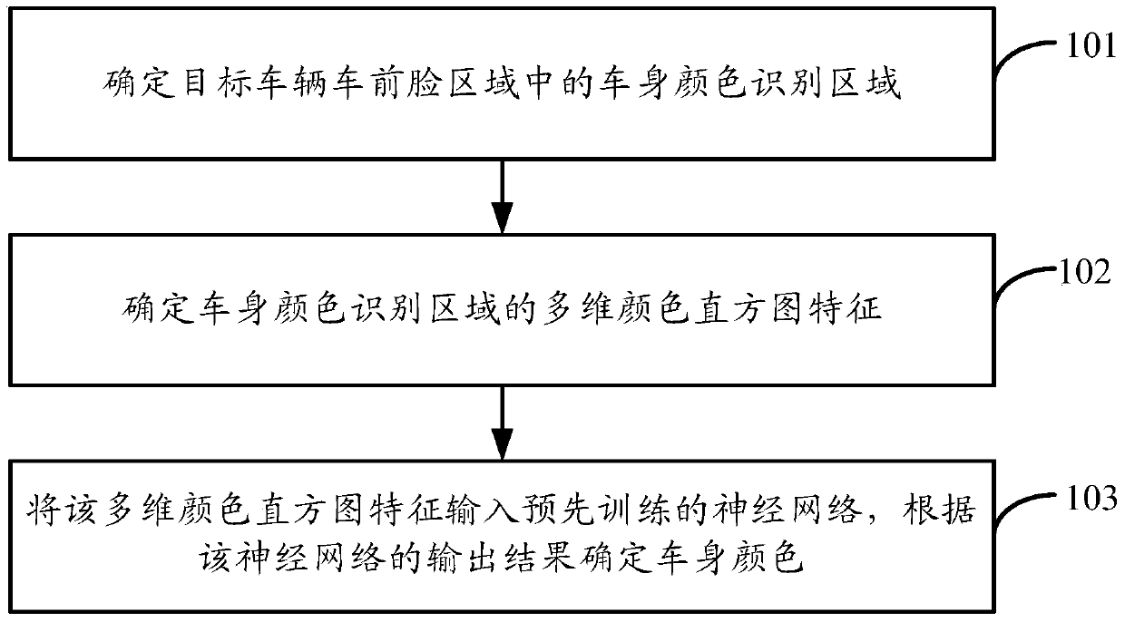 Method and device for vehicle body color recognition