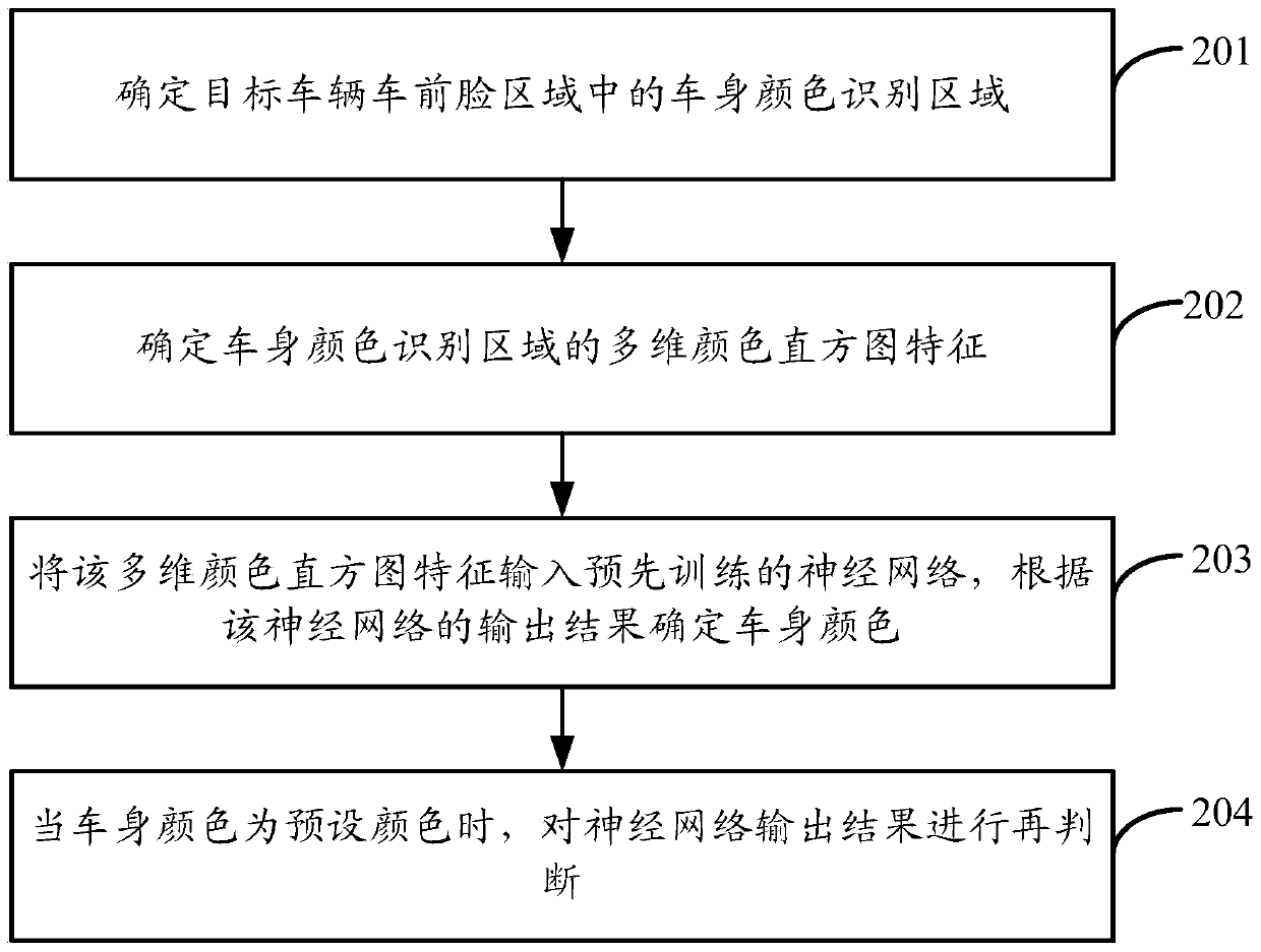 Method and device for vehicle body color recognition