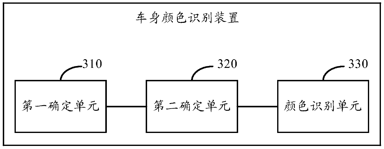 Method and device for vehicle body color recognition