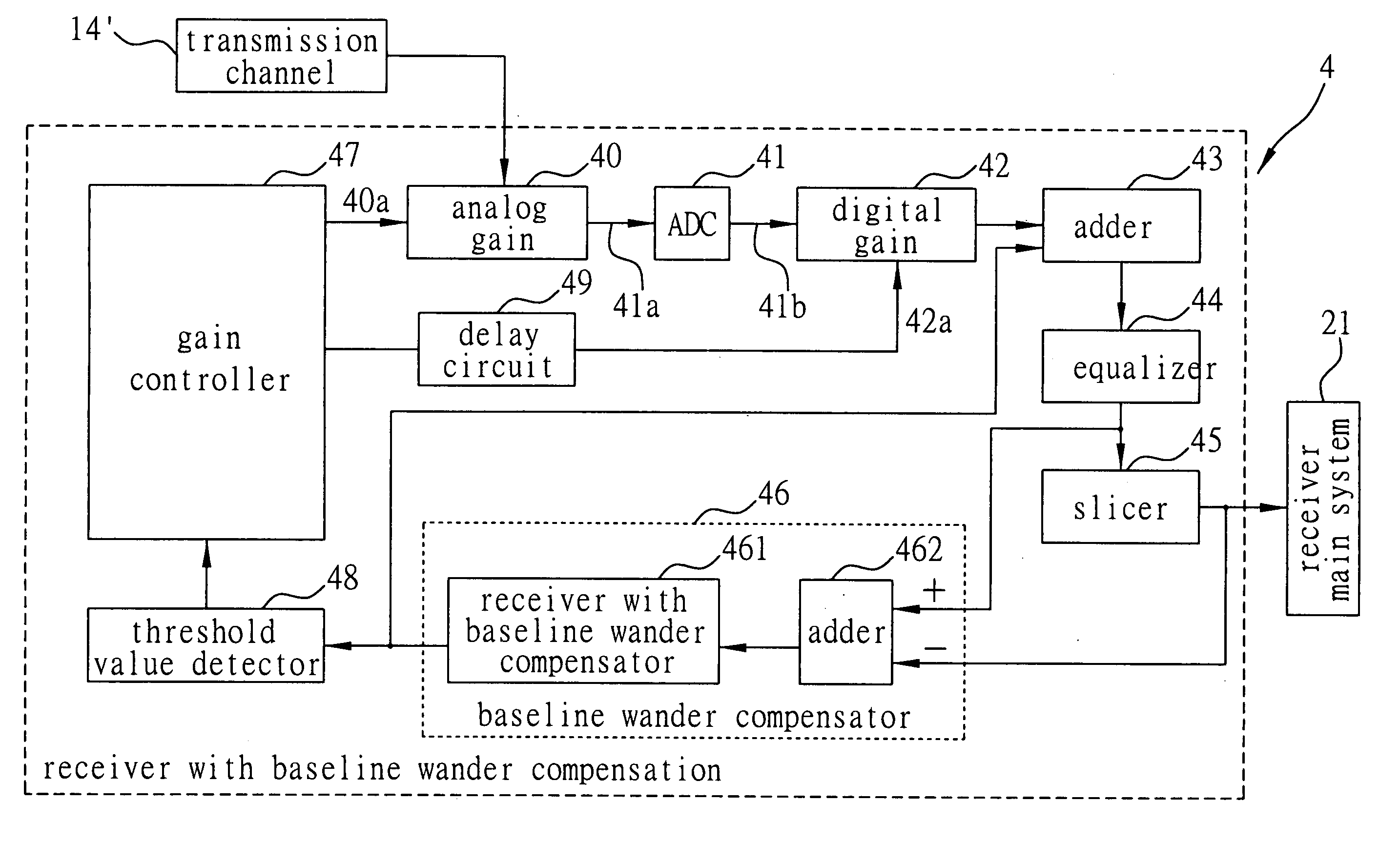 Receiver with baseline wander compensation