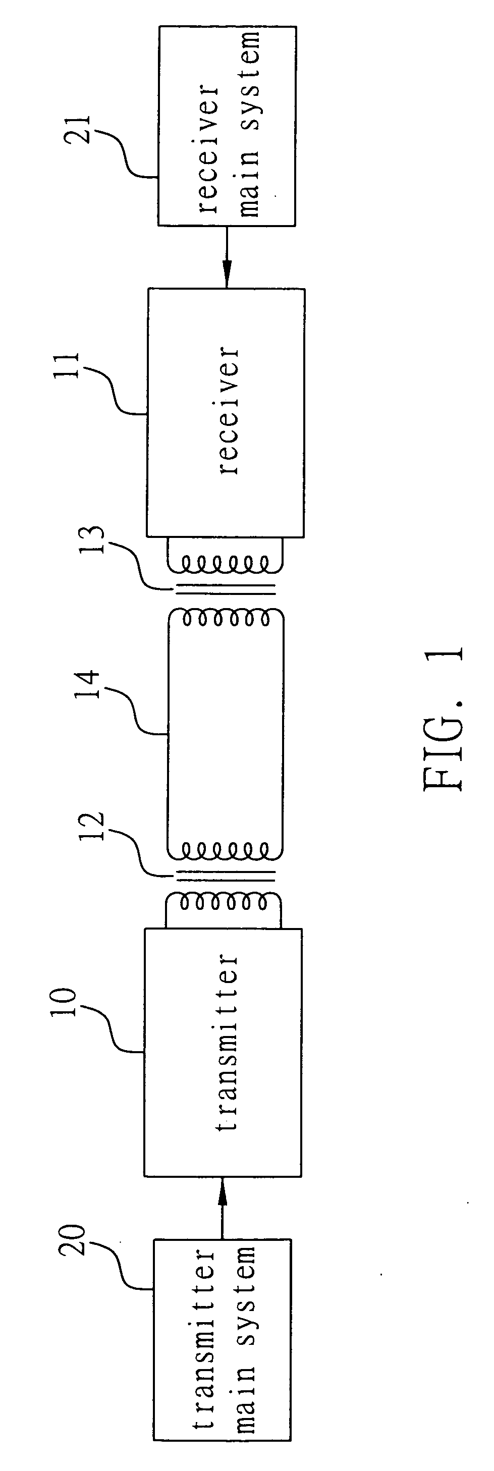 Receiver with baseline wander compensation