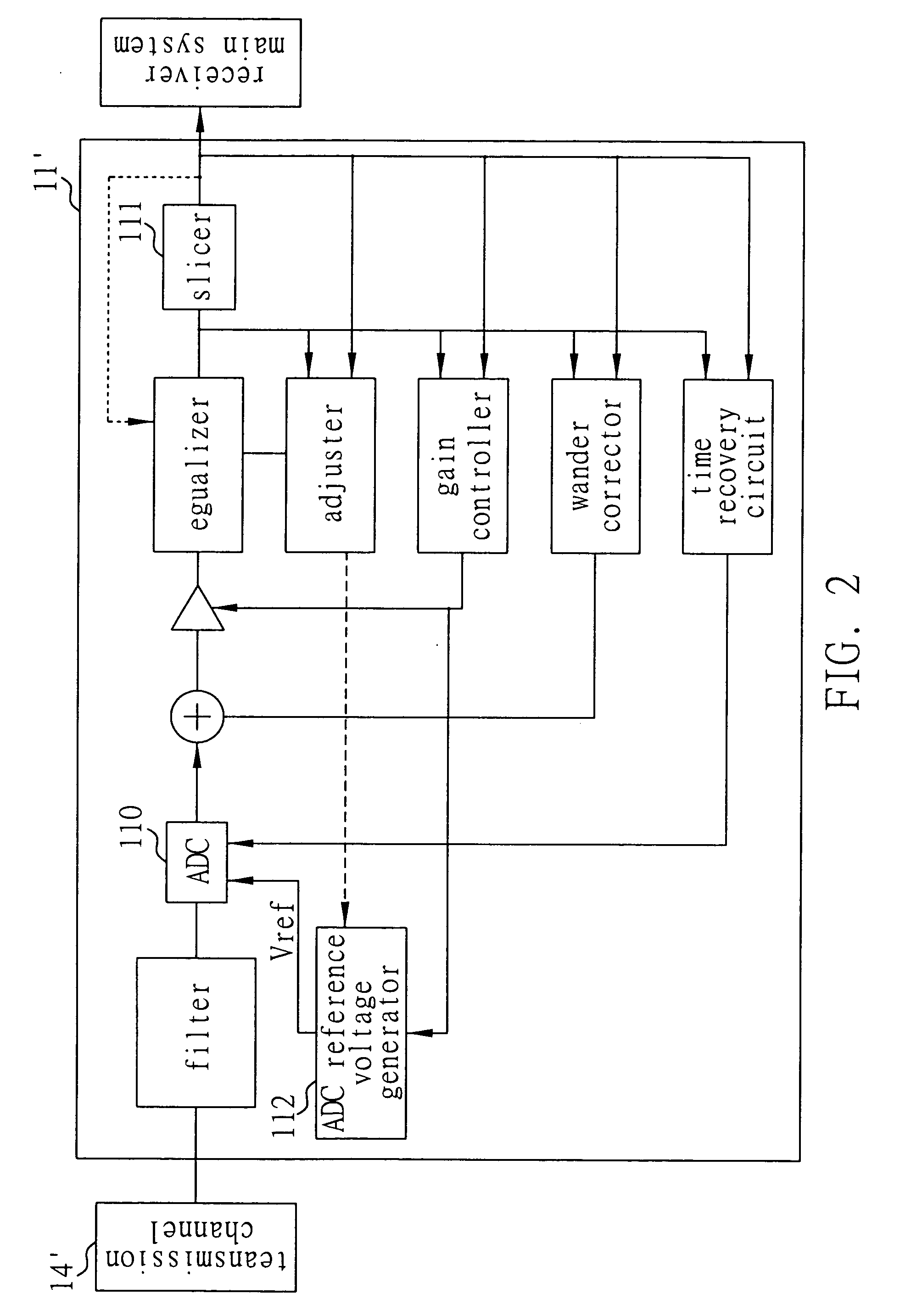 Receiver with baseline wander compensation