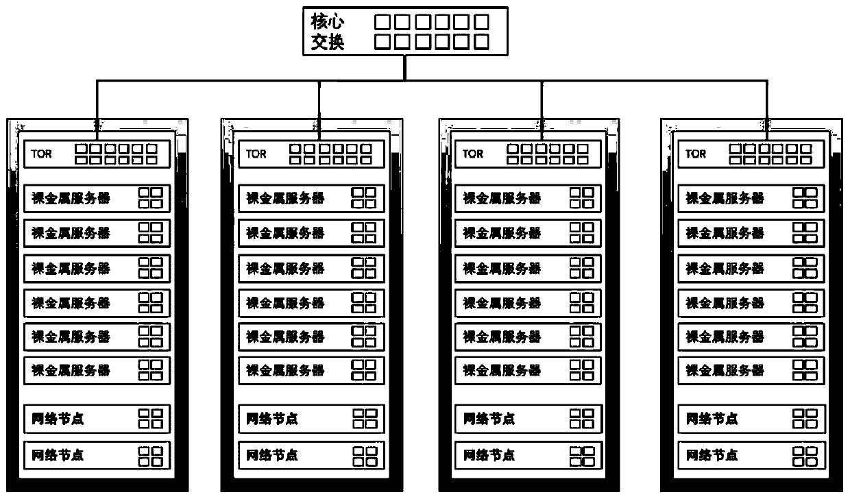 Bare metal server network system and implementation method thereof