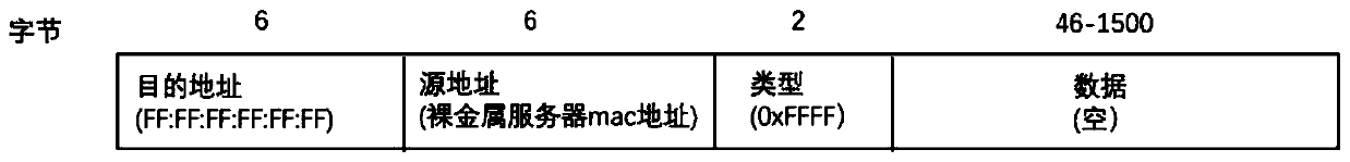 Bare metal server network system and implementation method thereof