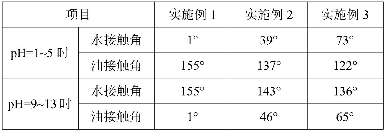 Multi-responsive intelligent nano fiber functional material and preparation method and application thereof