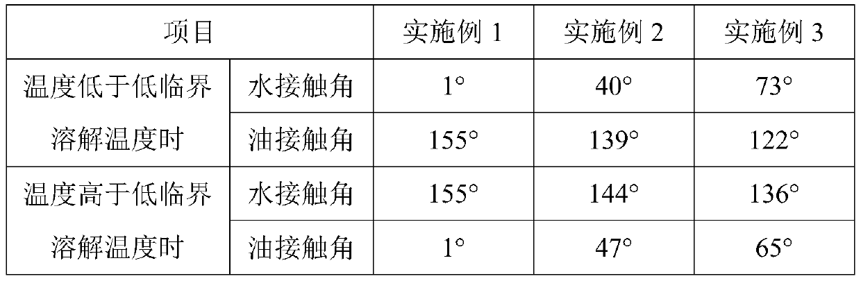 Multi-responsive intelligent nano fiber functional material and preparation method and application thereof