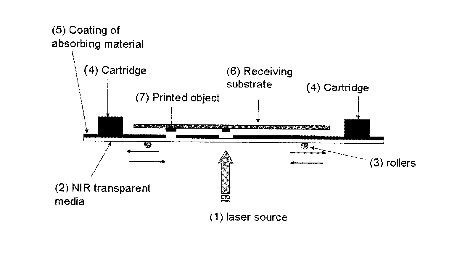 Method and apparatus for deposition