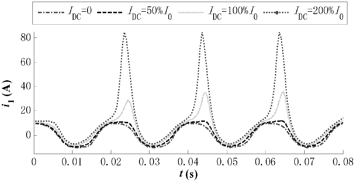 Method for calculating DC (direct current) magnetic bias dynamic leakage inductance of transformer