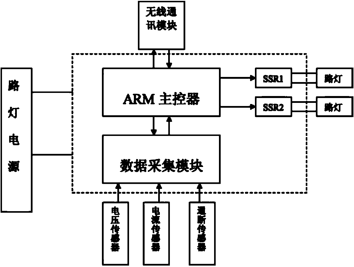 Street lamp monitoring system