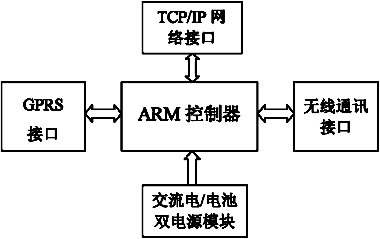 Street lamp monitoring system