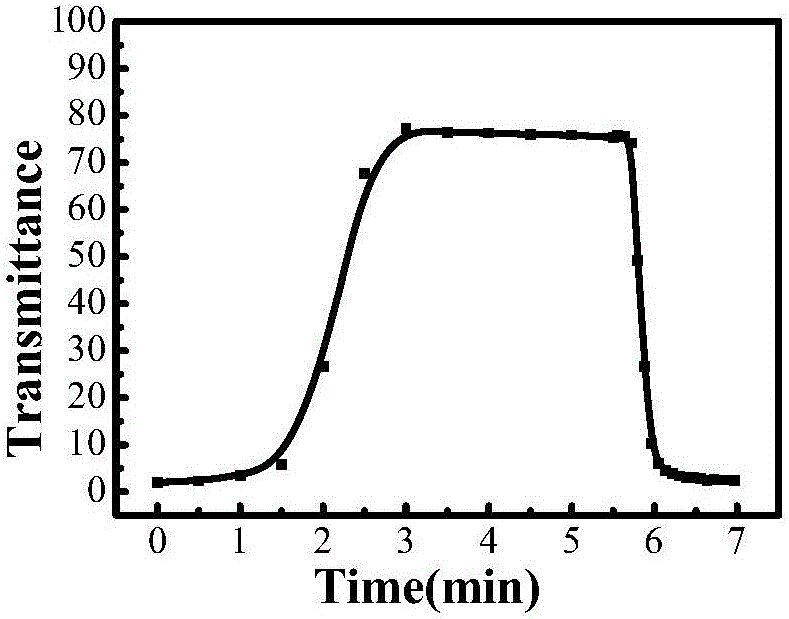 Stretchable photoresponse liquid crystal light scattering display screen and manufacturing method thereof