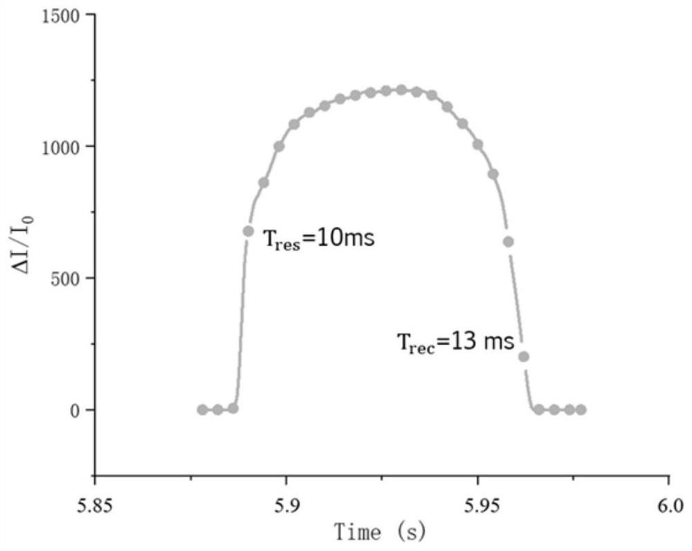 A flexible pressure visualization device and its preparation method