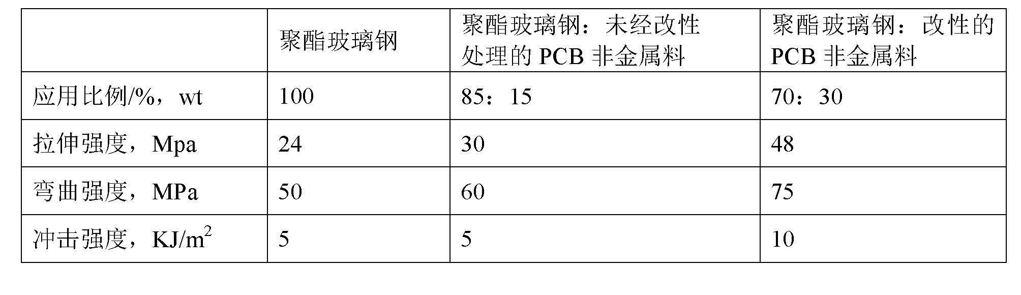 Modified nonmetallic reclaimed material of printed circuit board and preparation method thereof