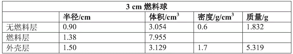 Fuel element and preparation method and application thereof