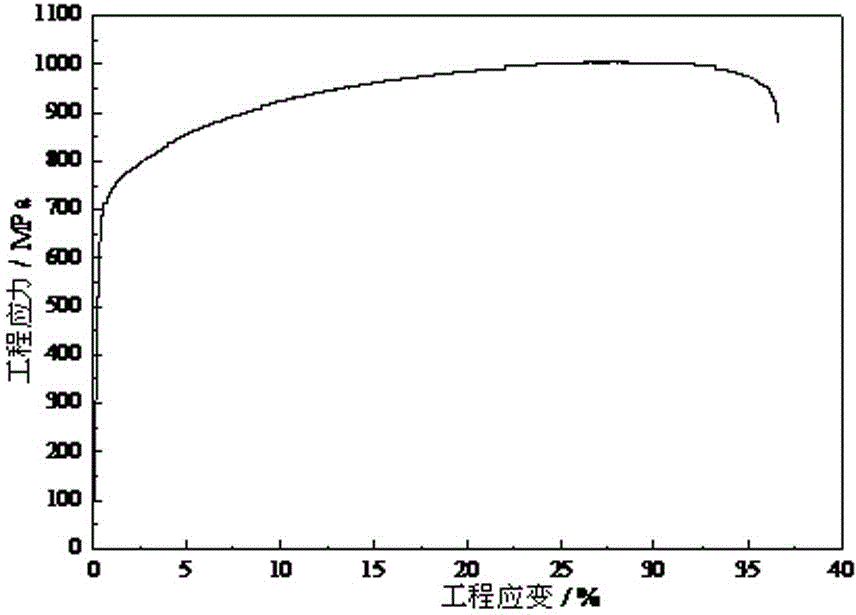 High-nitrogen nickel-saving type duplex stainless steel thin strip and preparation method thereof