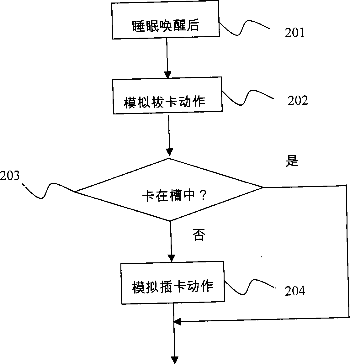 Optimized processing method for sleeping/waking SD card by smart phone