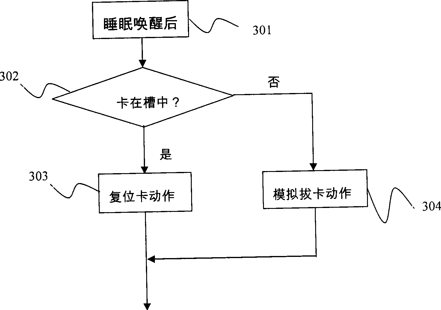 Optimized processing method for sleeping/waking SD card by smart phone