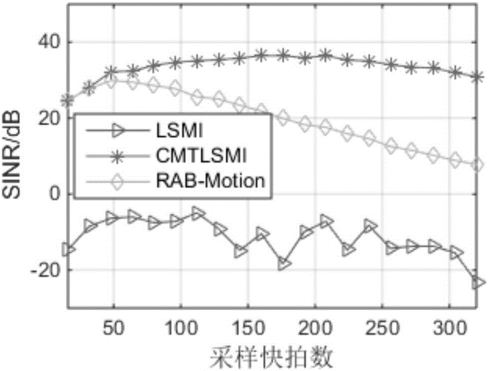 Low-sidelobe robust adaptive beamforming method