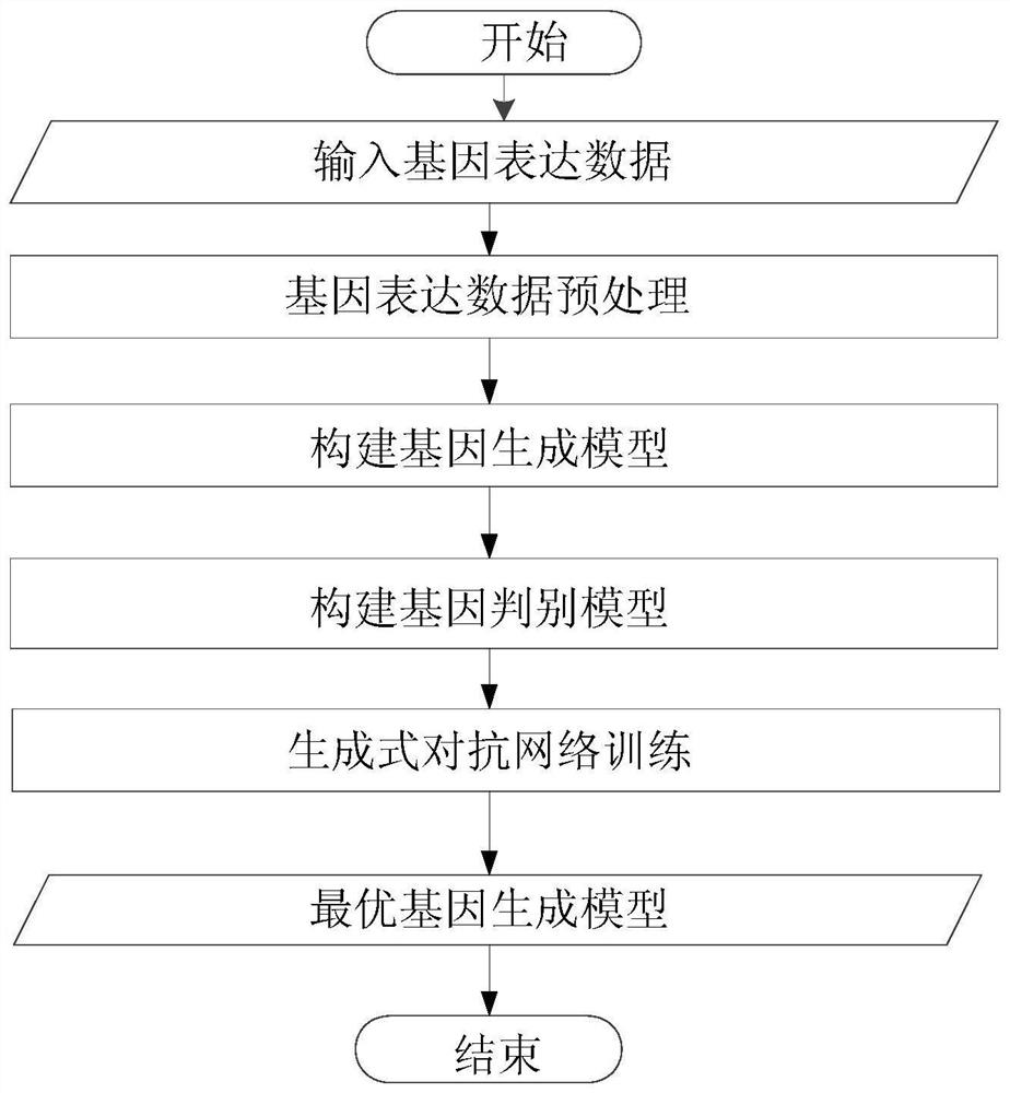 Gene expression full-spectrum inference method based on generative adversarial network