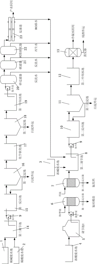 Process and system for resourcing and recycling fluorine-containing wastewater in photovoltaic industry