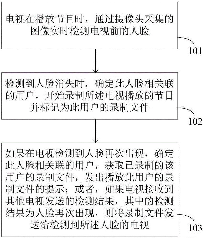 Television program playback method and system