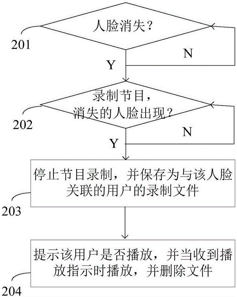 Television program playback method and system