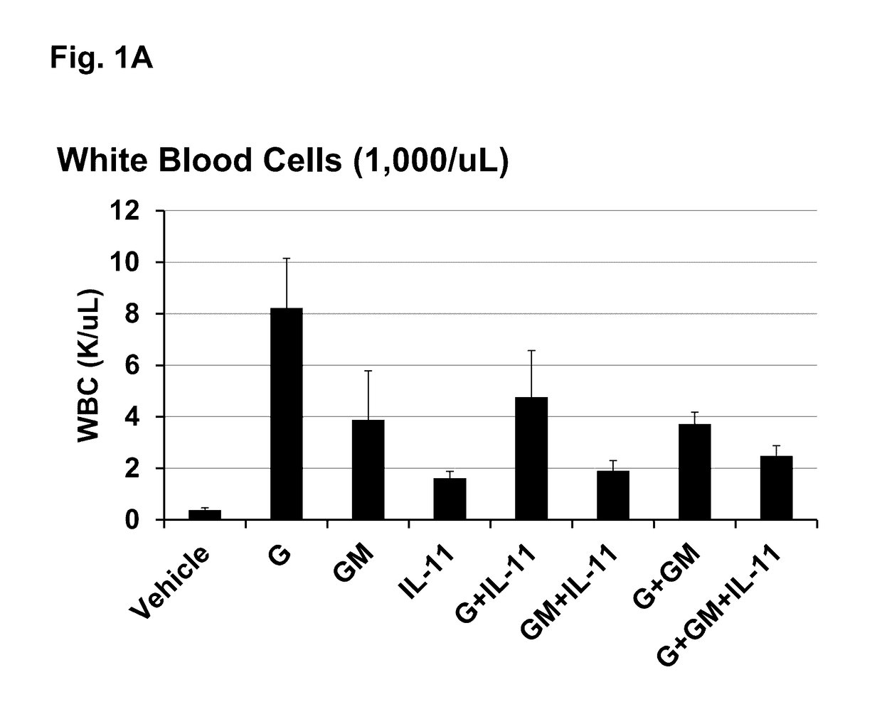 Hematopoitetic Growth Factor Proteins and Analogs Thereof and Angiotensin Converting Enzyme Inhibitors for Treatment of Radiation Exposure