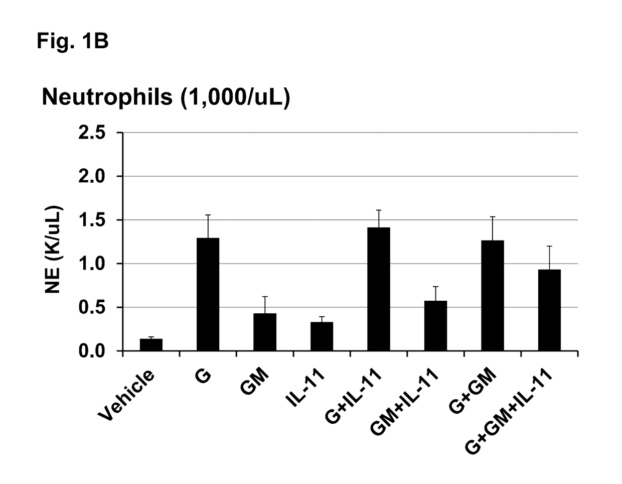 Hematopoitetic Growth Factor Proteins and Analogs Thereof and Angiotensin Converting Enzyme Inhibitors for Treatment of Radiation Exposure