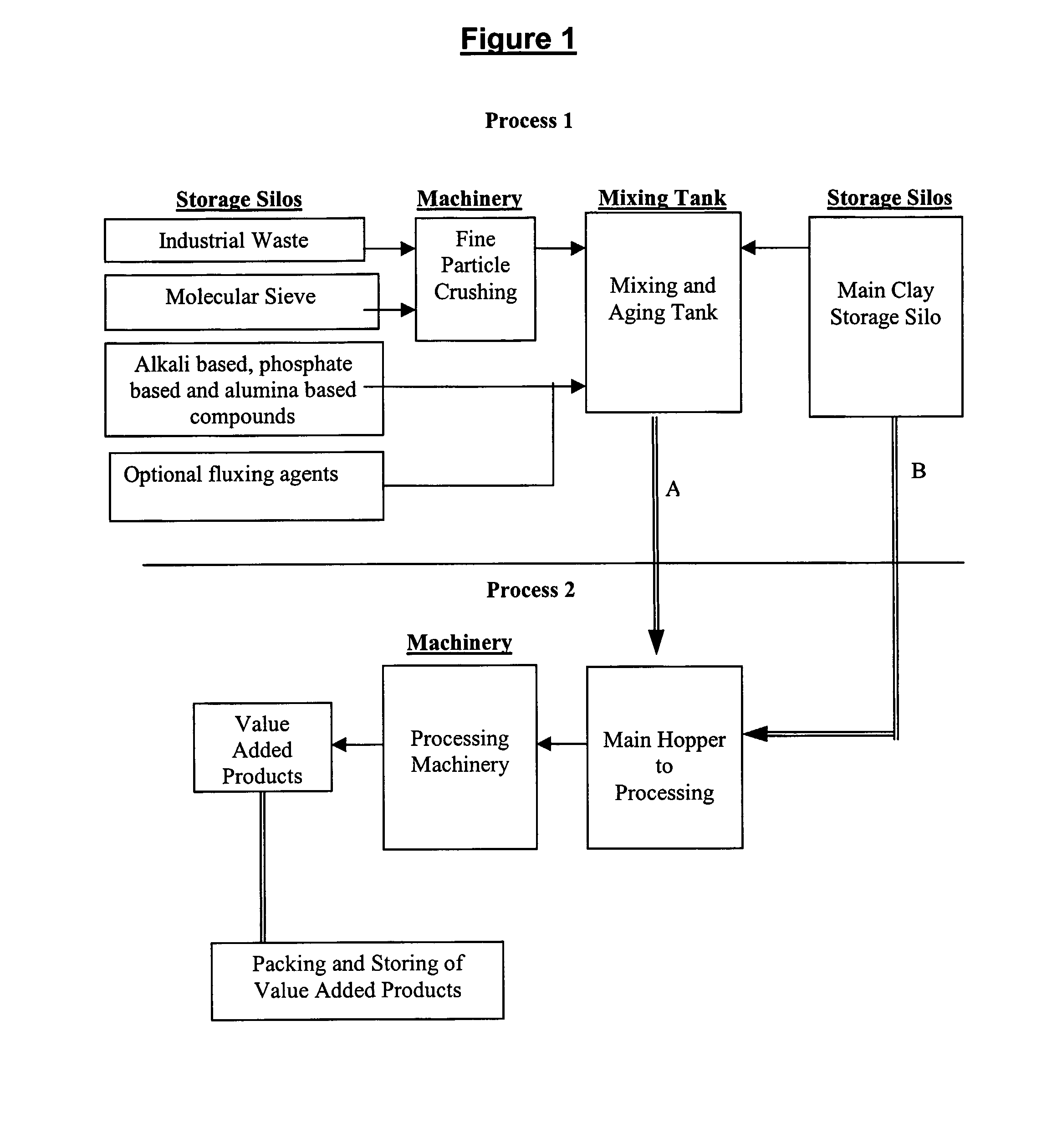 Method for Waste Stabilisation and Products Obtained Therefrom