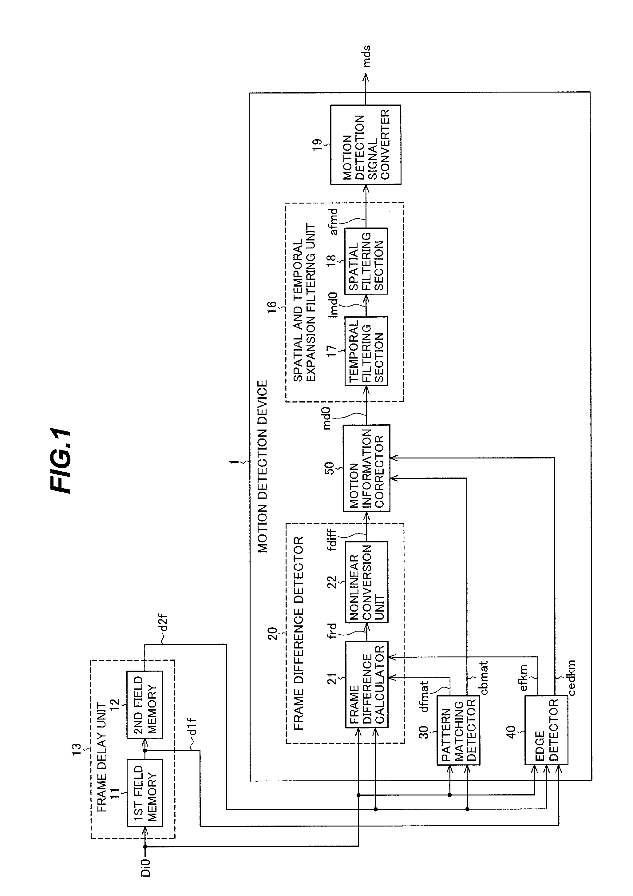 Motion detection device and method, video signal processing device and method and video display device