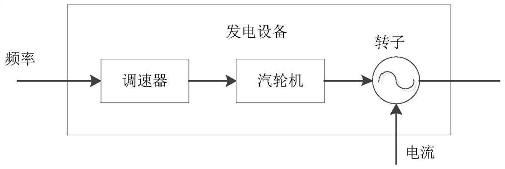 Power system stabilizer and method