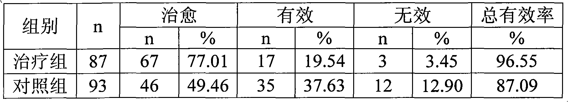 American cockroach medicinal composition for curing ulcers or ulcerative inflammation and preparation method thereof