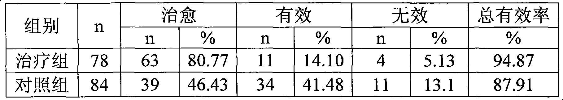 American cockroach medicinal composition for curing ulcers or ulcerative inflammation and preparation method thereof