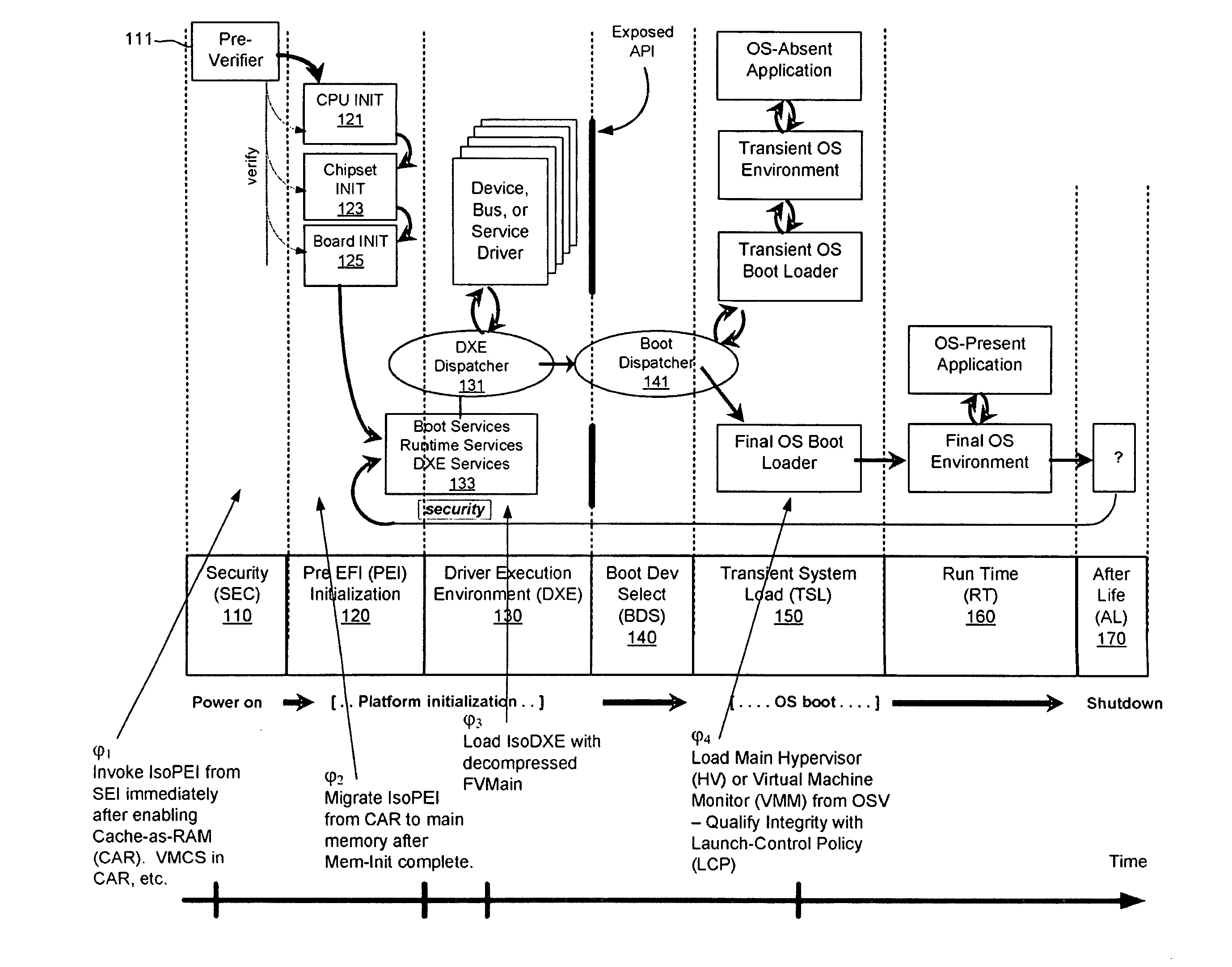 Method and apparatus for sequential hypervisor invocation