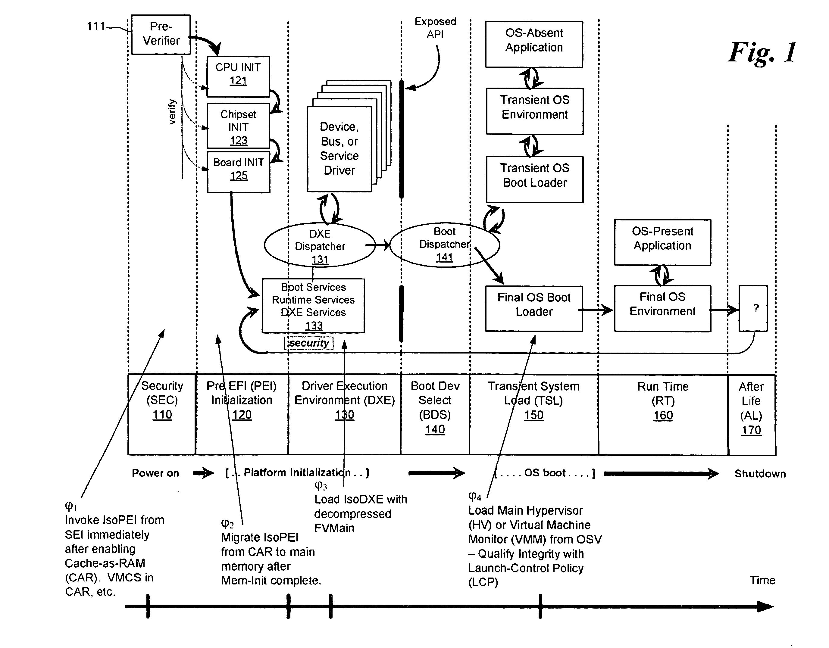 Method and apparatus for sequential hypervisor invocation