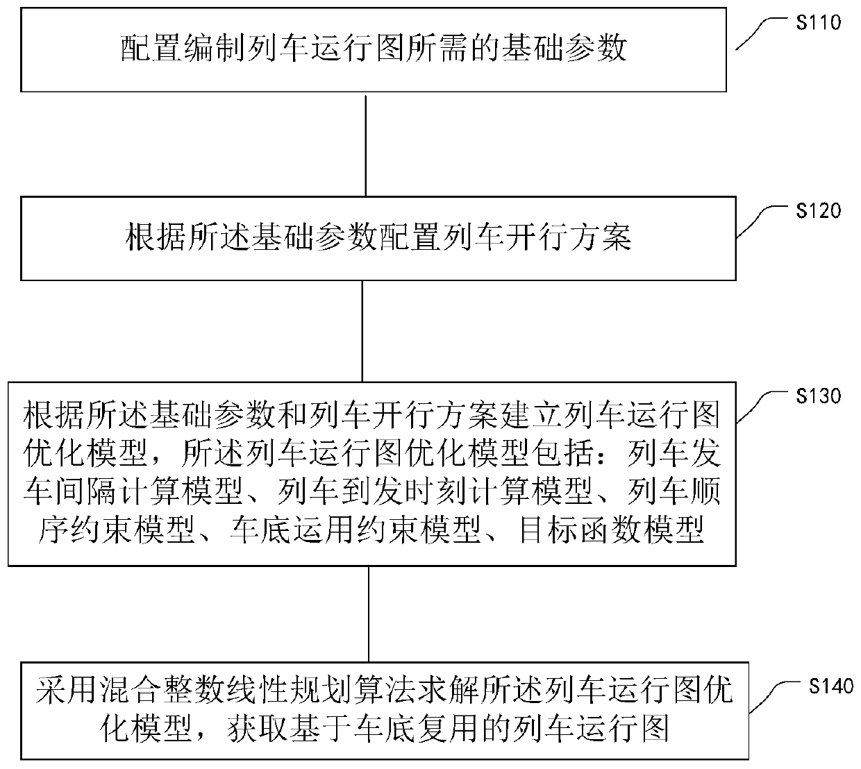 A method for automatically compiling train diagrams based on vehicle bottom reuse