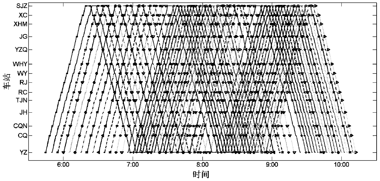 A method for automatically compiling train diagrams based on vehicle bottom reuse