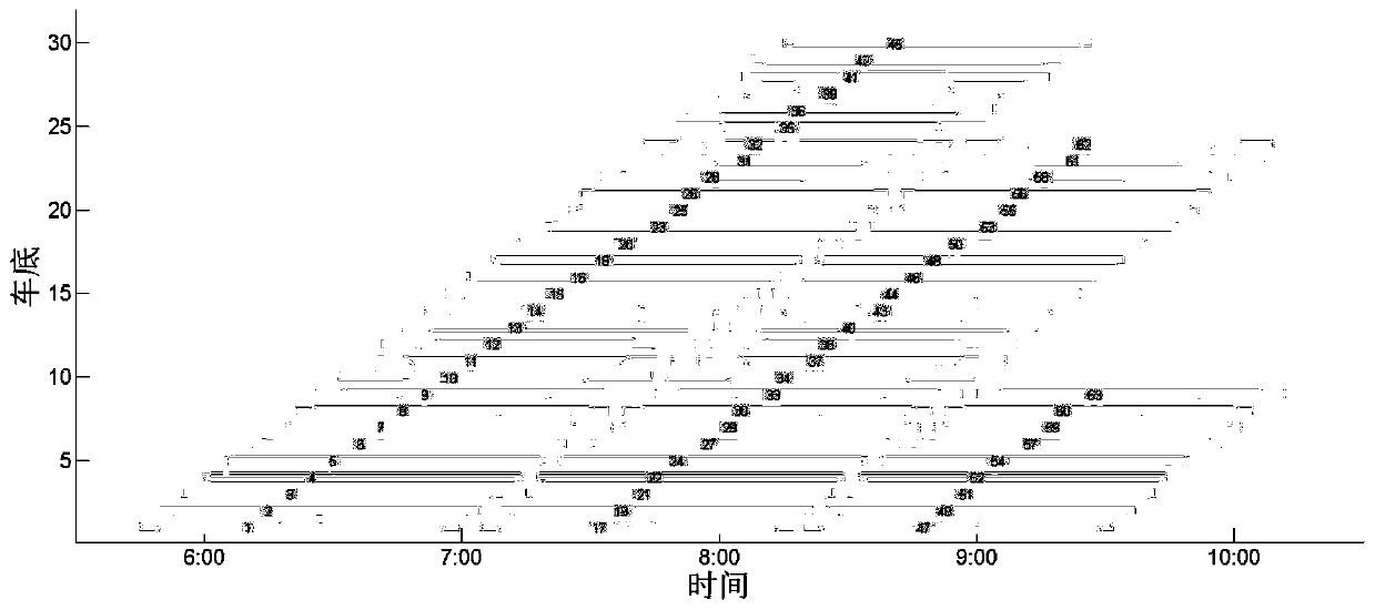 A method for automatically compiling train diagrams based on vehicle bottom reuse