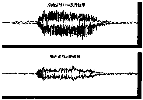 Intelligent cross-language speech recognition and conversion method