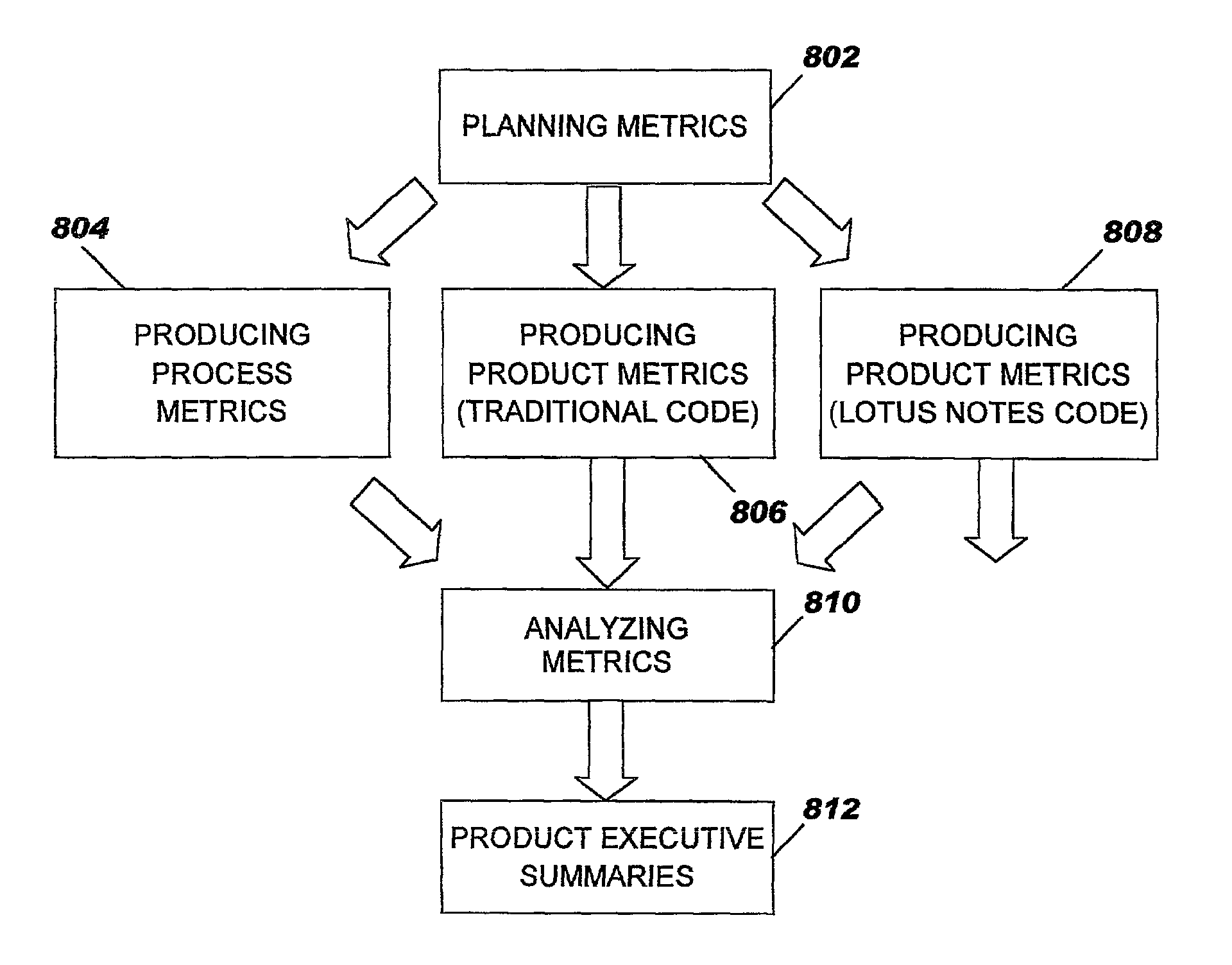 Method and System for a Quality Software Management Process