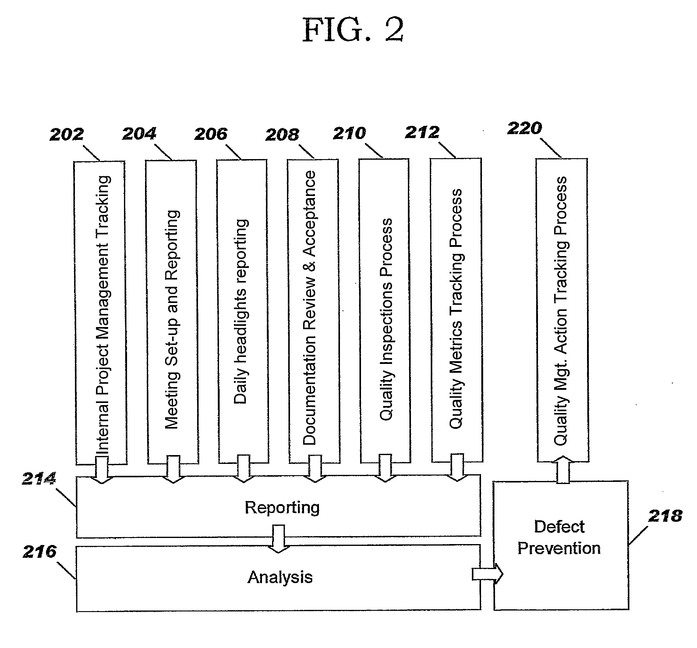 Method and System for a Quality Software Management Process