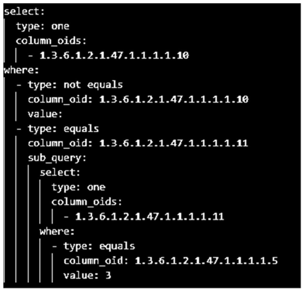 SNMP structured query method and system and medium