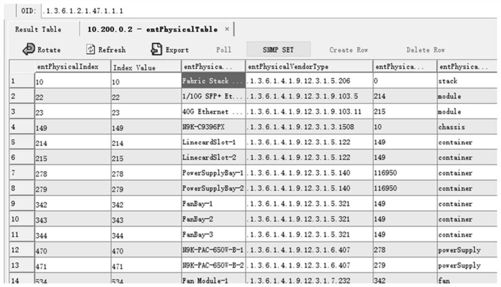 SNMP structured query method and system and medium