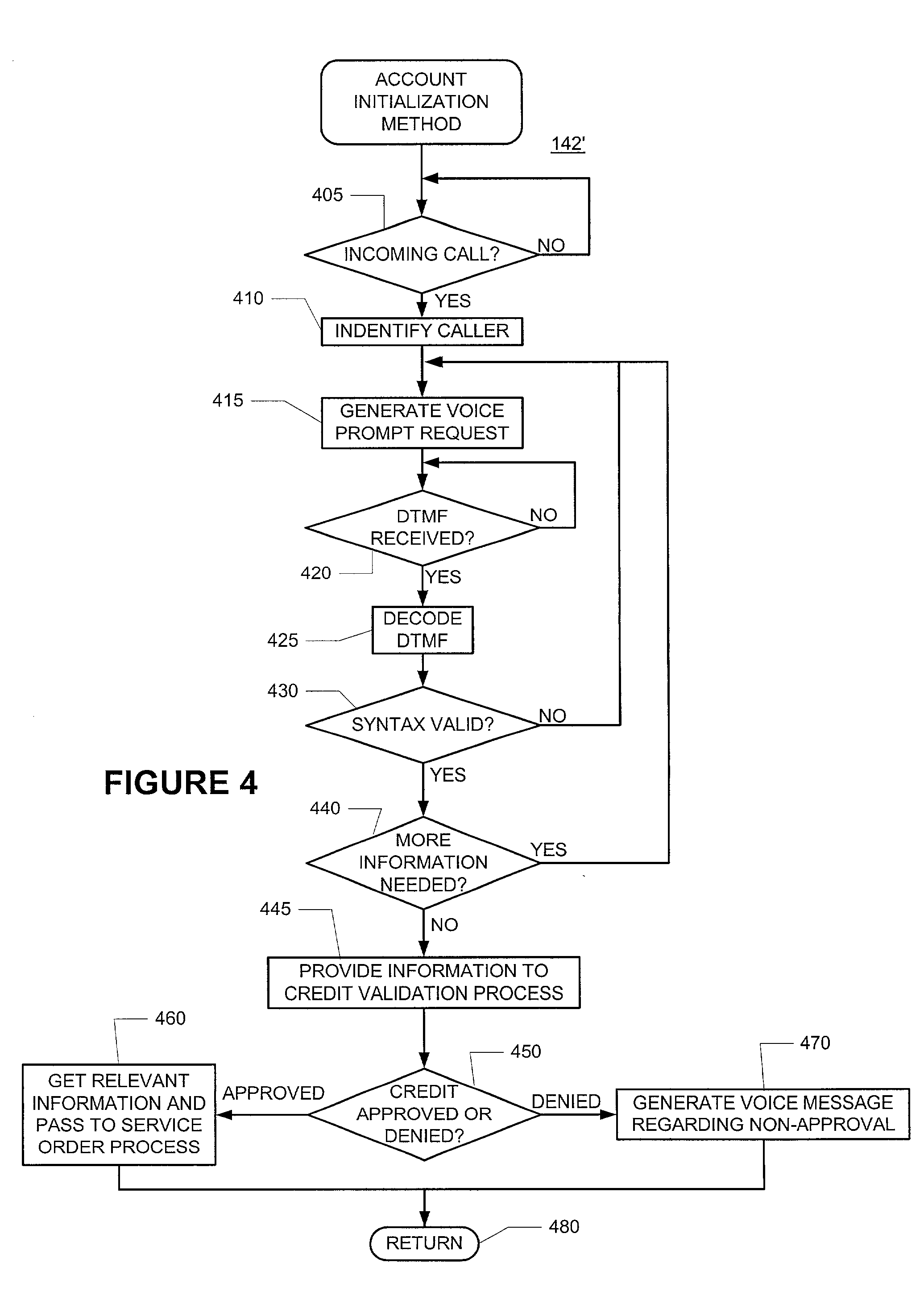 Methods and apparatus for providing high-speed internet access to a device consecutively accessible to different people at different times