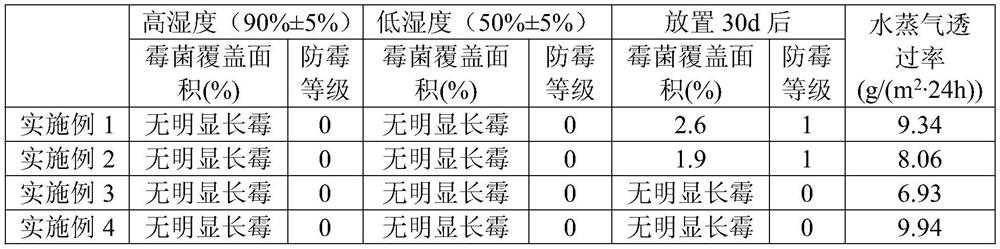 Moisture-proof and mildew-proof non-woven fabric and preparation method thereof